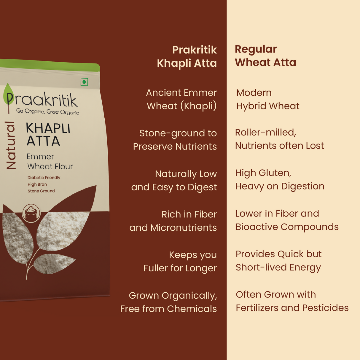 Khapli Atta - Natural