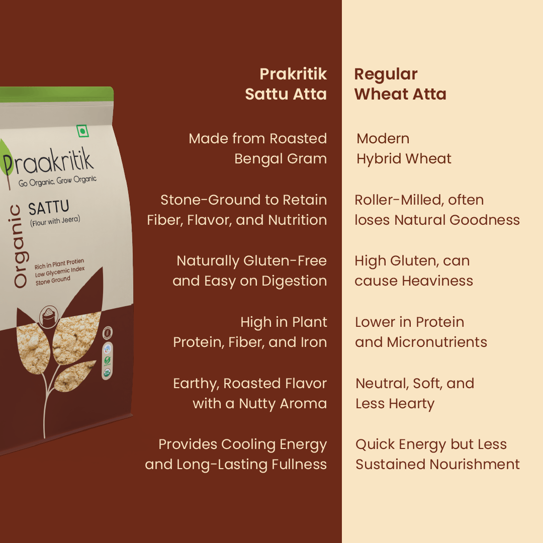 Organic Sattu