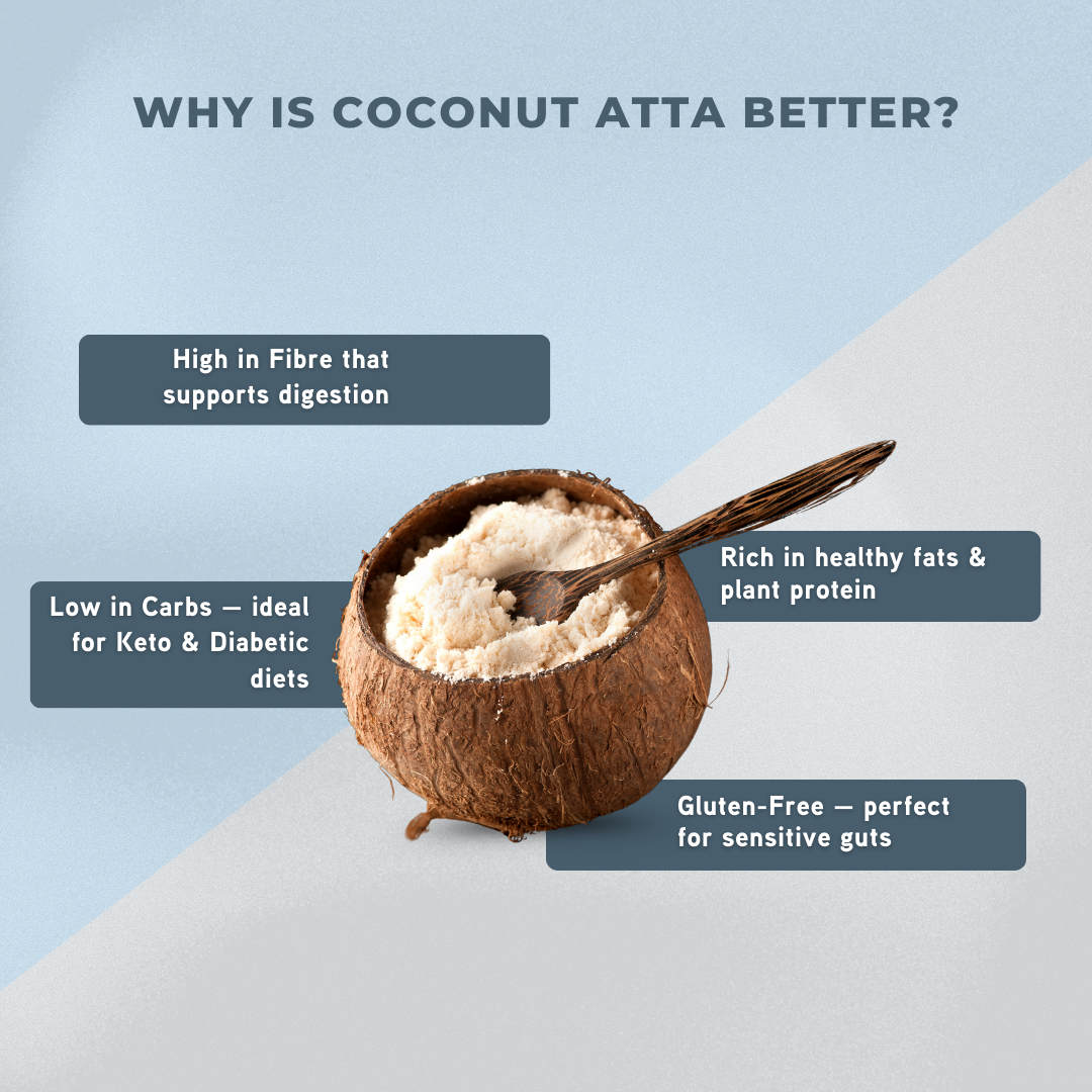 Coconut Powder Organic