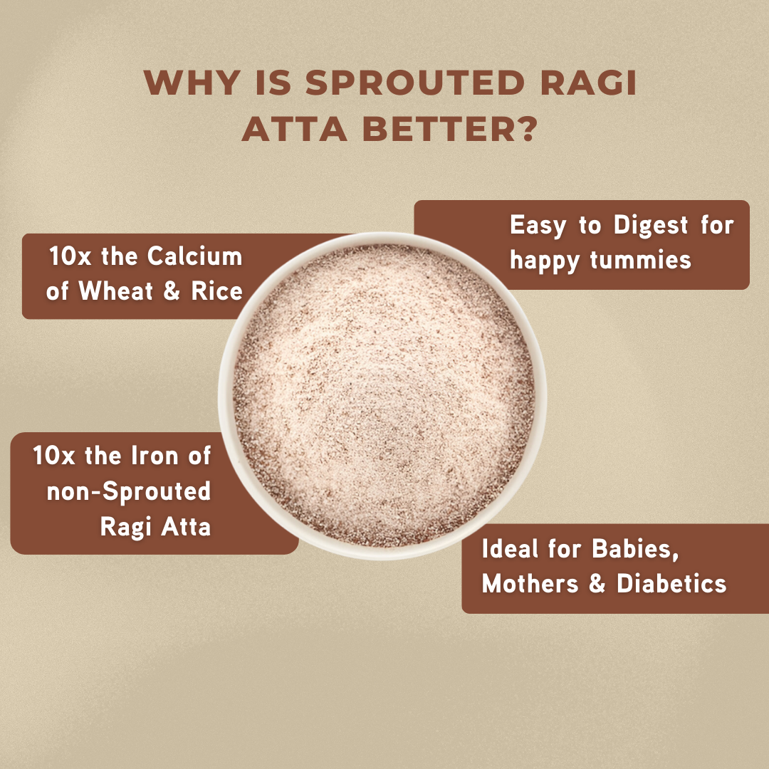 Sprouted Ragi Aata - Organic
