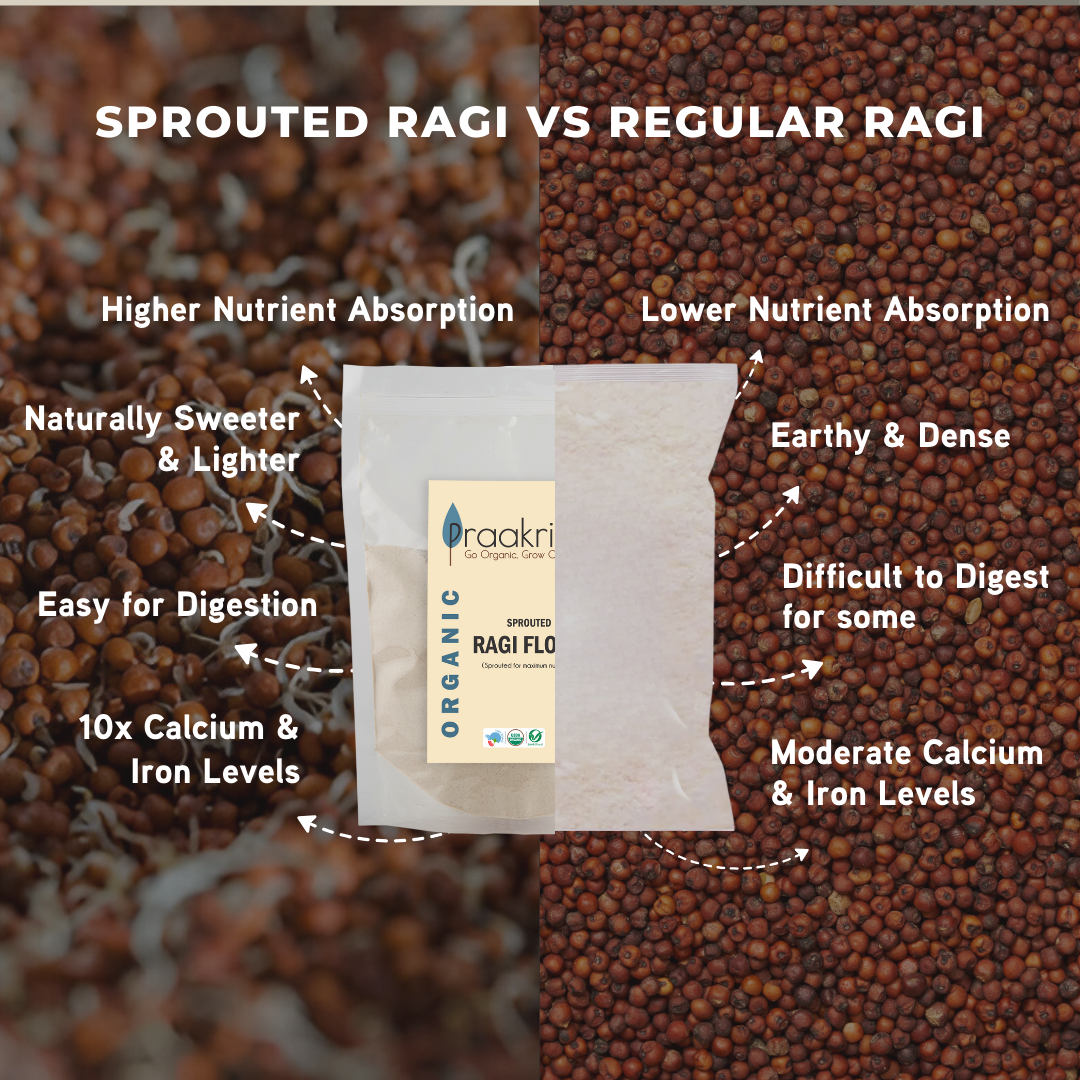 Sprouted Ragi Aata - Organic