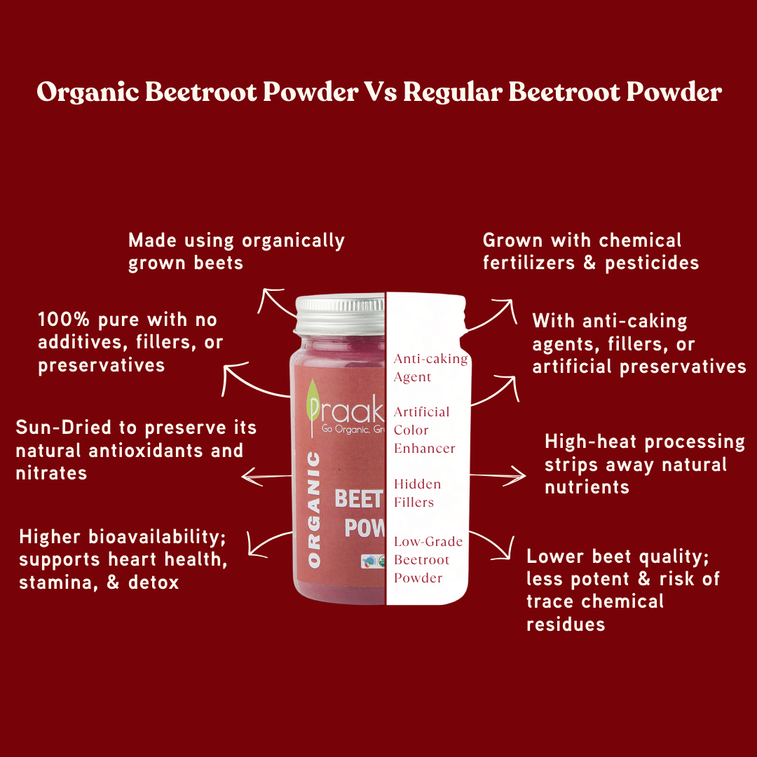 Beetroot Powder - Organic