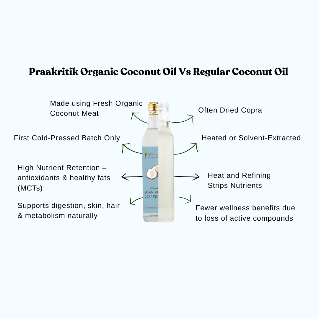 Extra Virgin Raw Coconut Oil - Organic