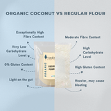 Coconut Powder Organic