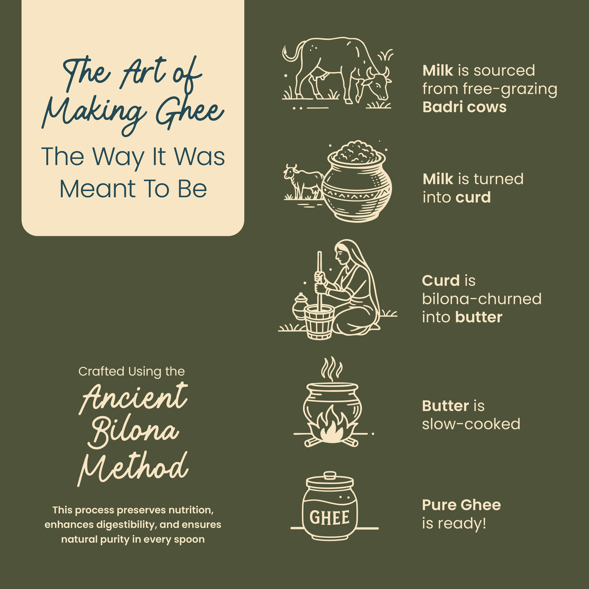 Desi Gir Cows A2 Ghee - Natural