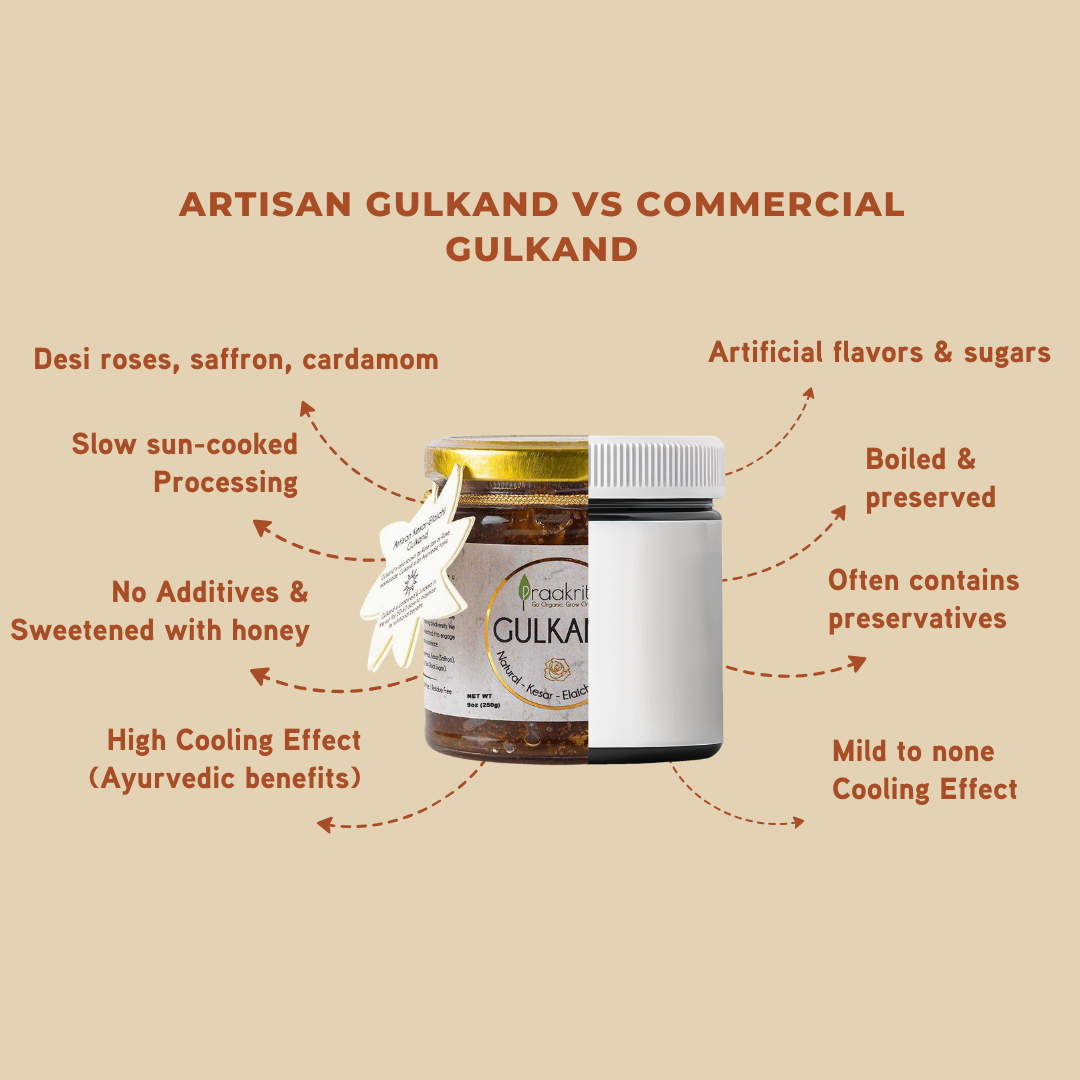Gulkand Kesar Elaichi Artisan - Natural