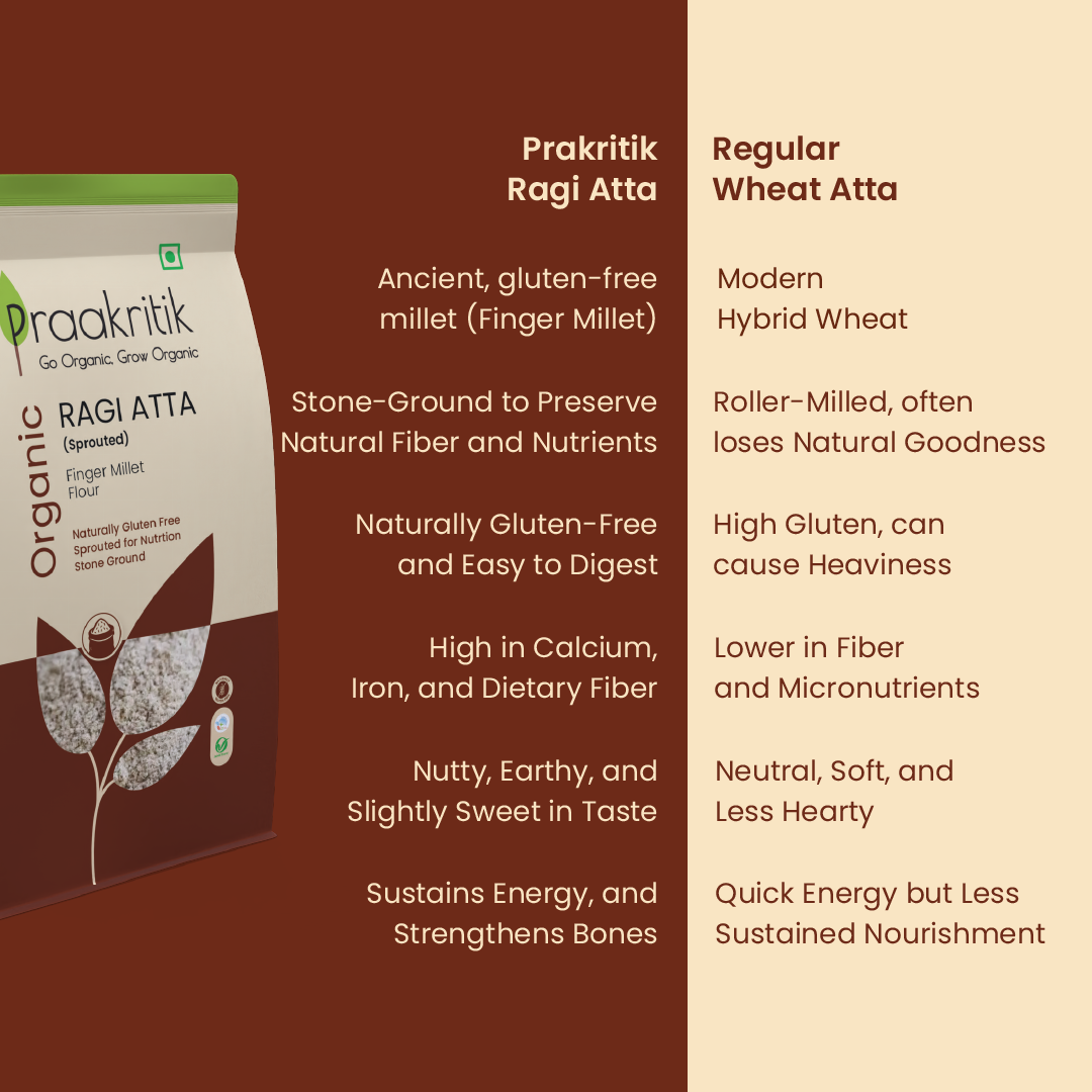 Sprouted Ragi Aata - Organic